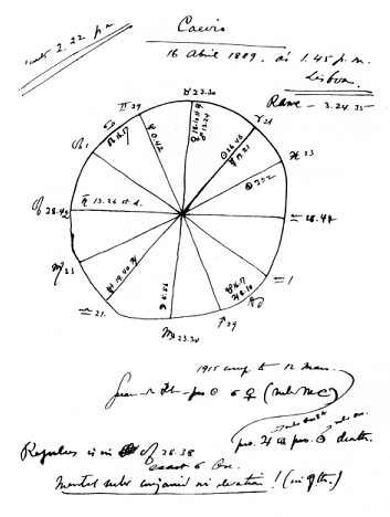 Carta Astral de Alberto Caeiro