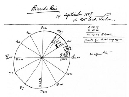 Carta Astral de Ricardo Reis